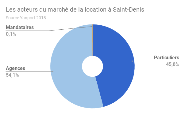 Saint-Denis-acteurs-location