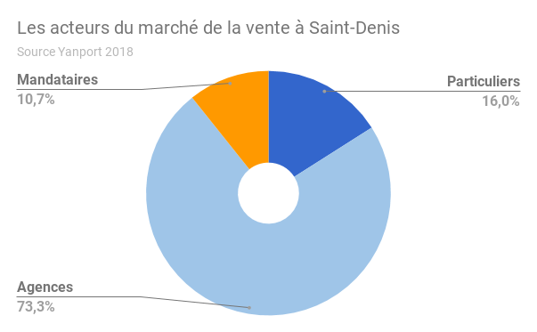 Saint-Denis-acteurs-vente