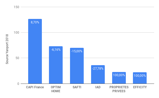 DIJON-r-seaux-mandataires