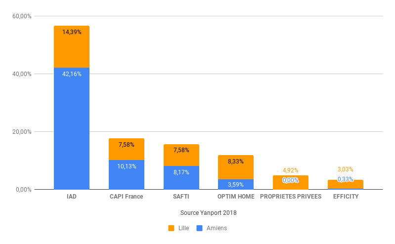 HAUTS-DE-FRANCE-reseaux-mandataires