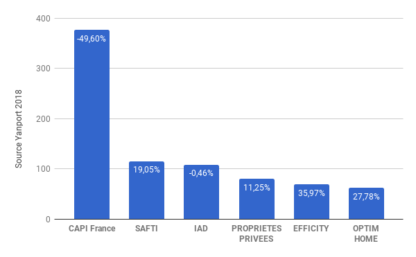 MONTPELLIER-r-seaux-mandataires