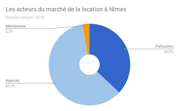 NIMES-acteurs-location