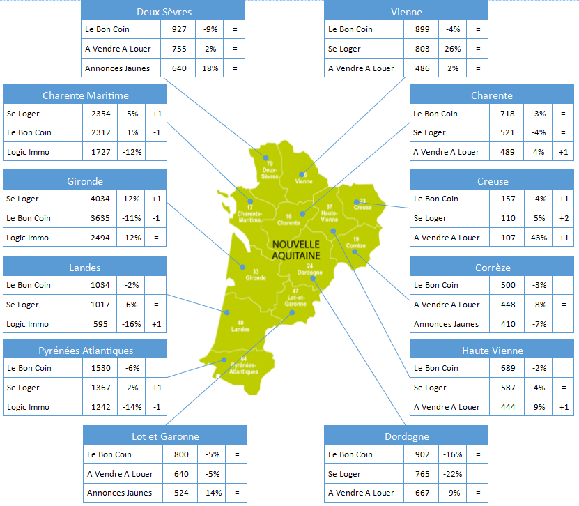 Nouvelle-Aquitaine-carte-1