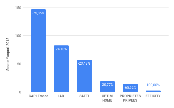 ORLEANS-reseaux-mandataire