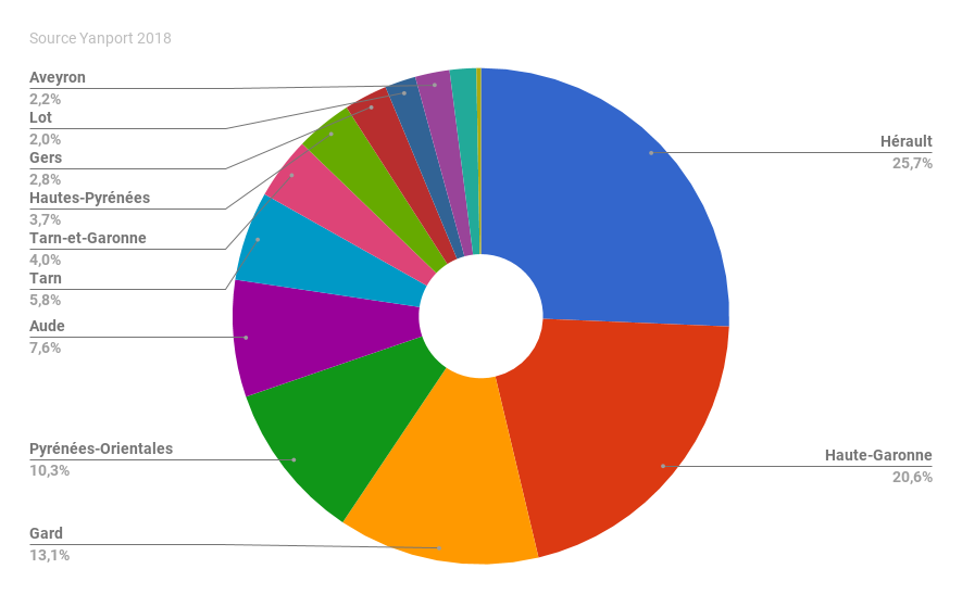 Occitanie-d-partement