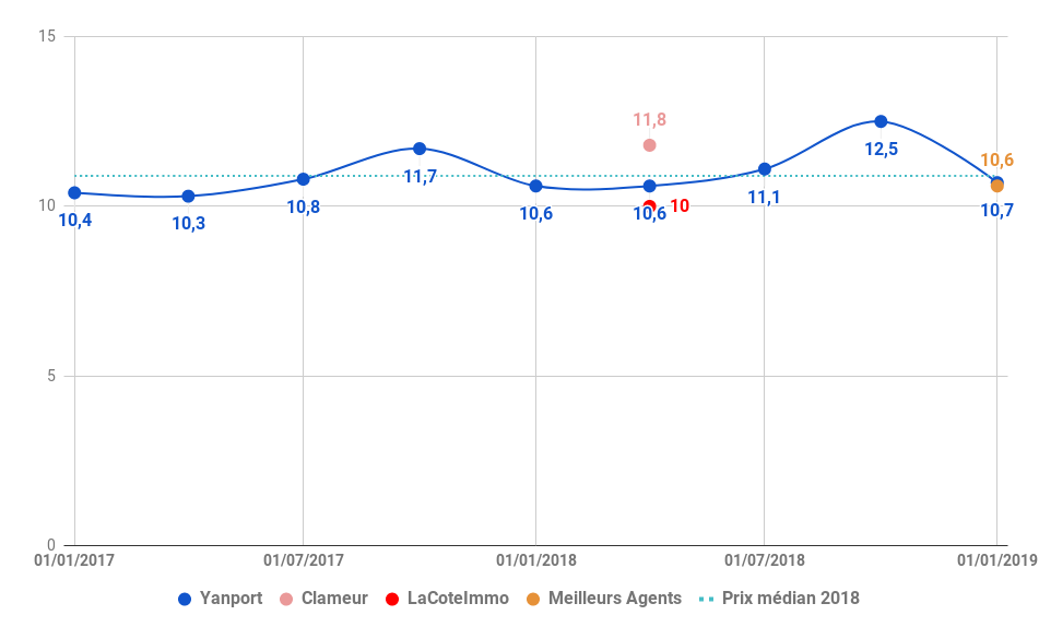 2019-01-Caen-loyer