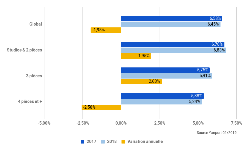 2019-01-Caen-rendement-locatif