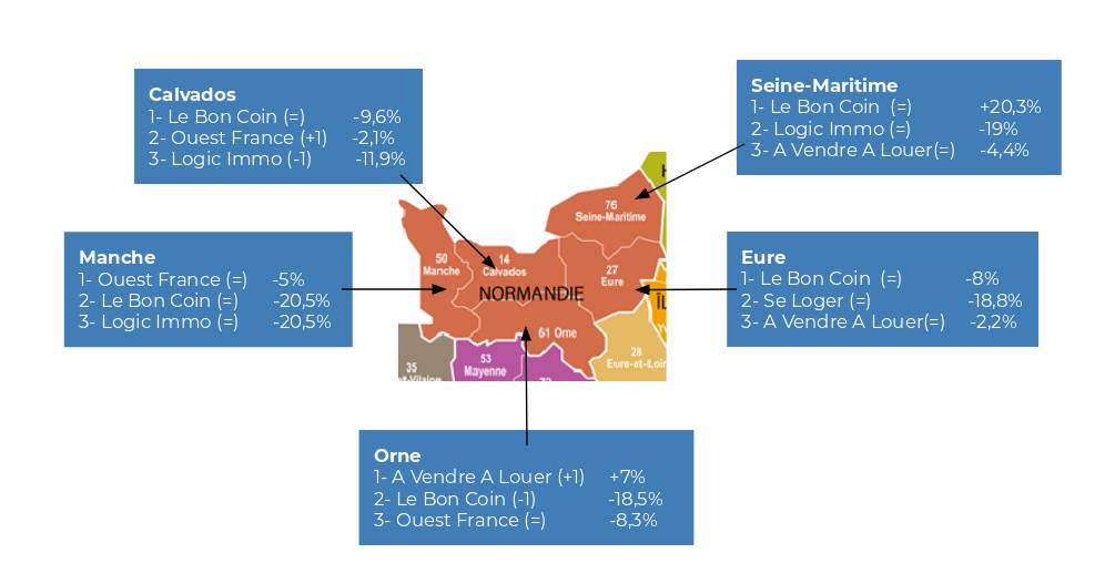 2019-01-Normandie-classement-par-departement-