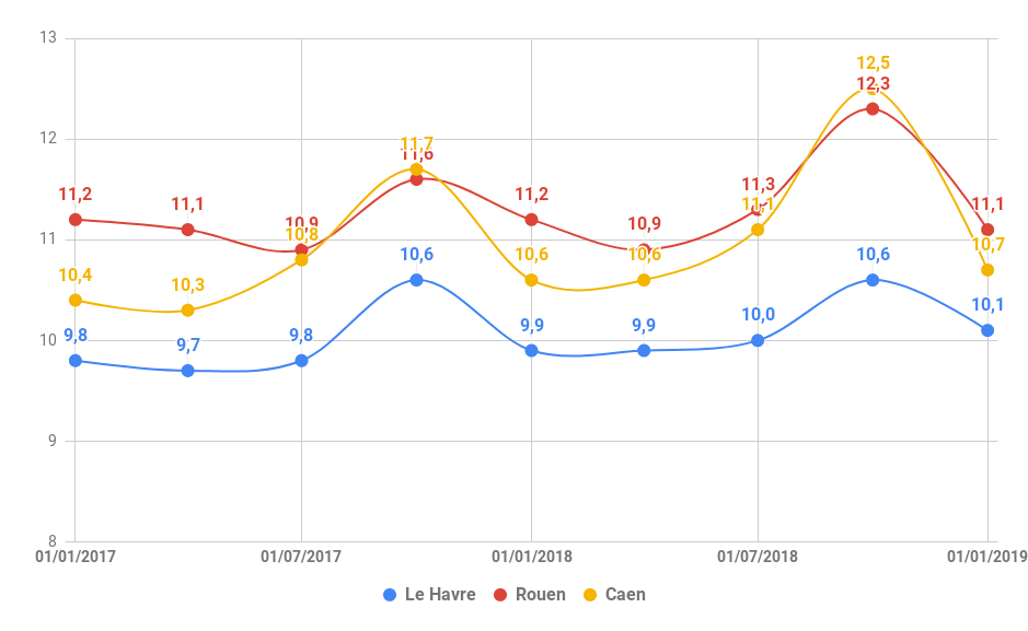 2019-01-Normandie-loyer