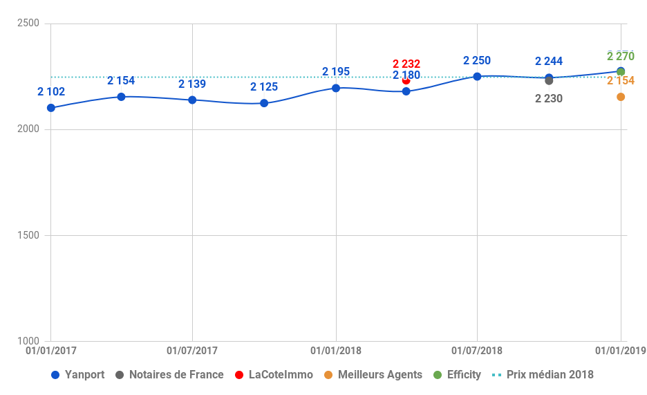 2019-Rouen-vente-prix