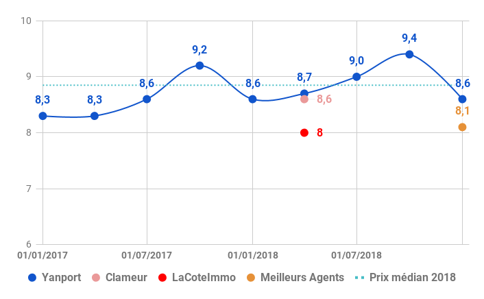 2019-02-Brest-Loyer-Location