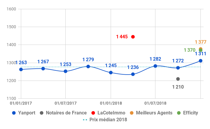 2019-02-Brest-Prix-Vente