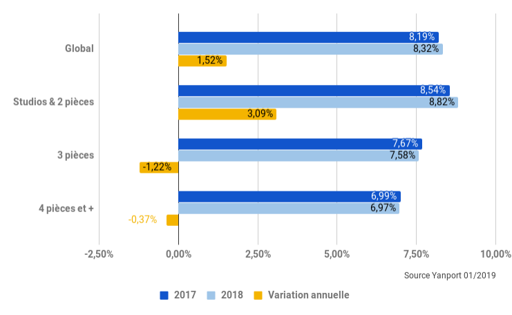 2019-02-Brest-rendement-locatif-1