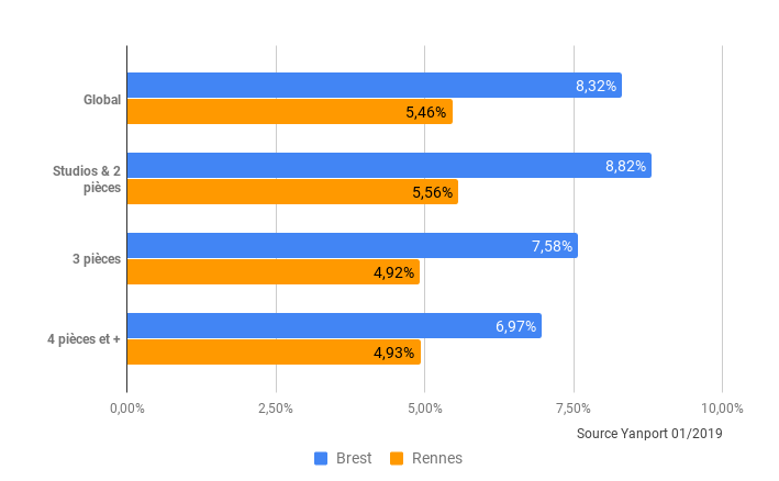 2019-02-Bretagne-Rendement-locatif