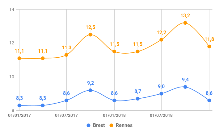 2019-02-Bretagne-loyer