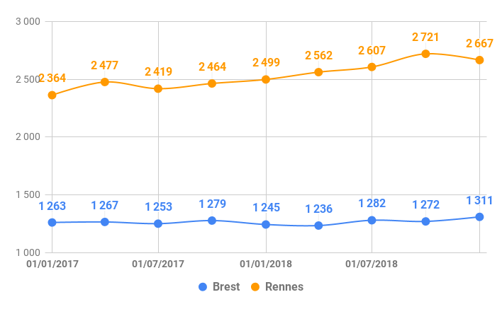 2019-02-Bretagne-prix-vente