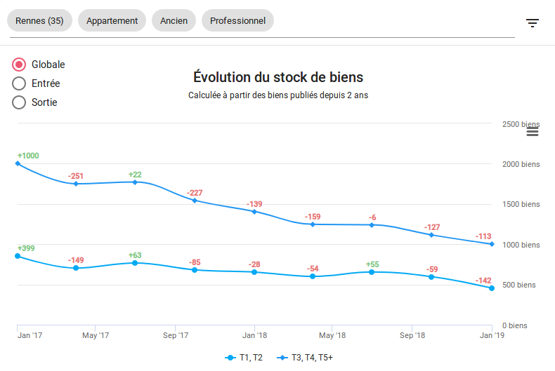 2019-02-Rennes-Stock-Vente