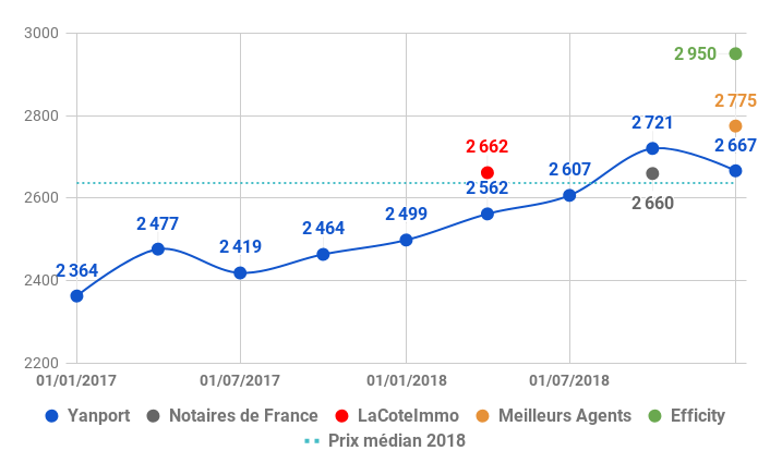 2019-02-Rennes-prix-vente