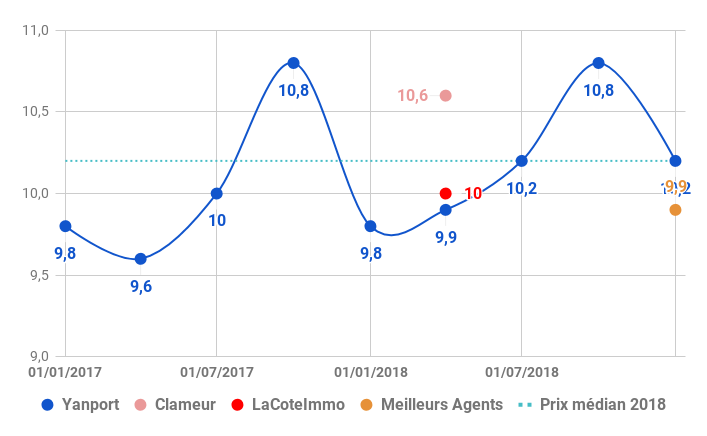 2019-03-Angers-loyer-TDF