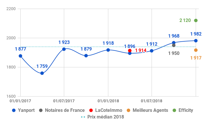 2019-03-Angers-prix-vente-TDF