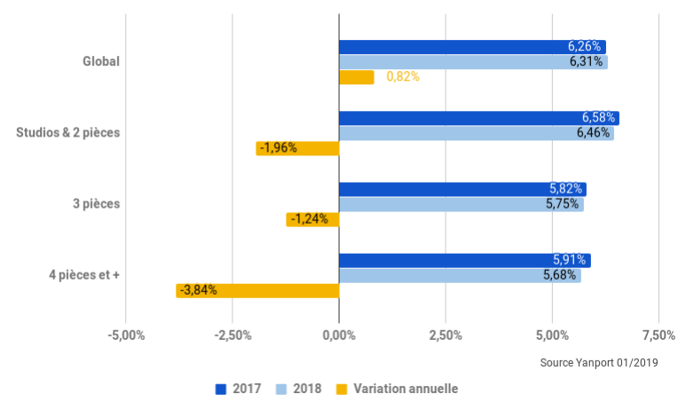 2019-03-Angers-rendement-locatif-TDF