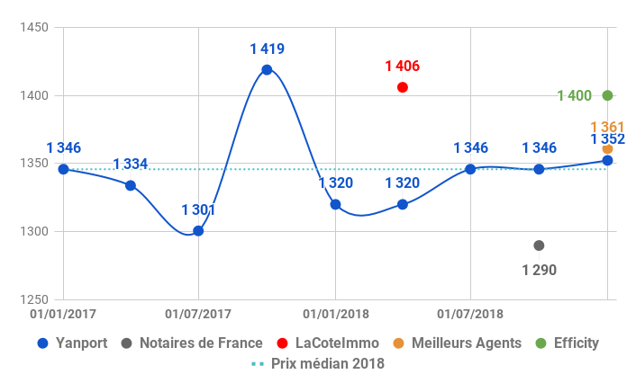 2019-03-Le-Mans-prix-vente-TDF