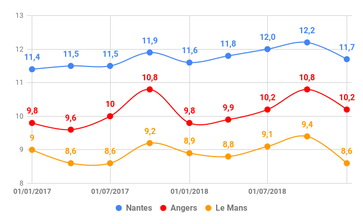 2019-Pays-de-La-loire-loyer