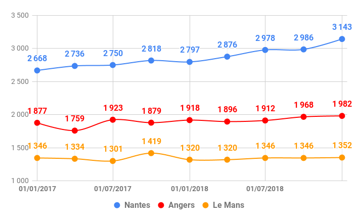 2019-Pays-de-la-Loire-prix-vnete