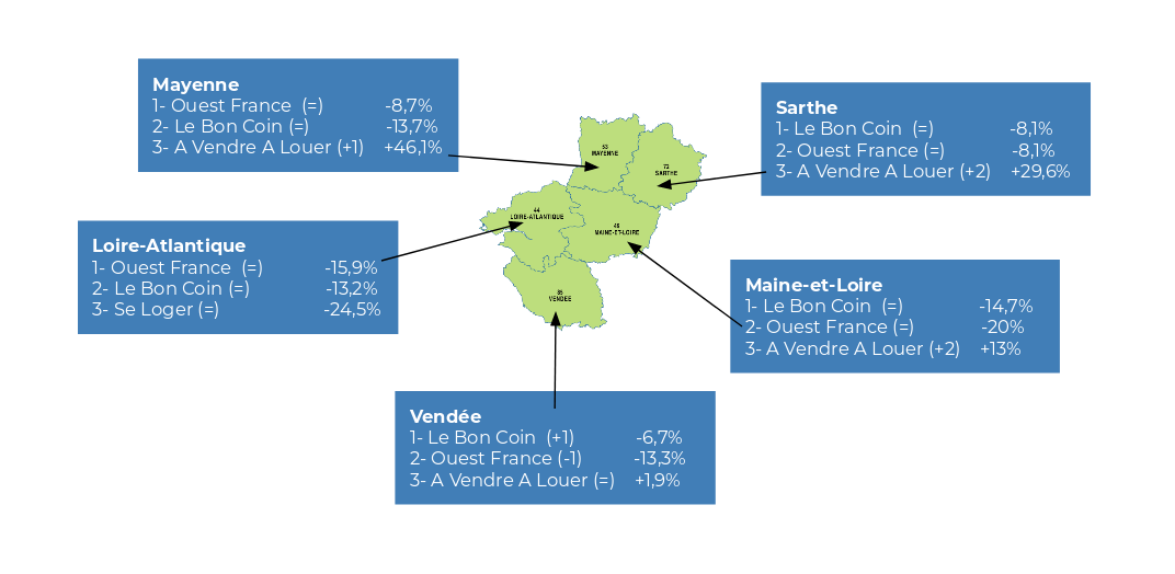 2019-Pays-de-la-Loire-stock-classement-des-portails-par-d-partement