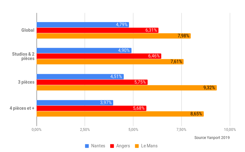 Rendement-locatif-Pays-de-la-Loire---TDF-1