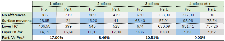 pro-vs-part