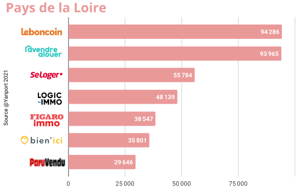 Pays-de-la-Loire