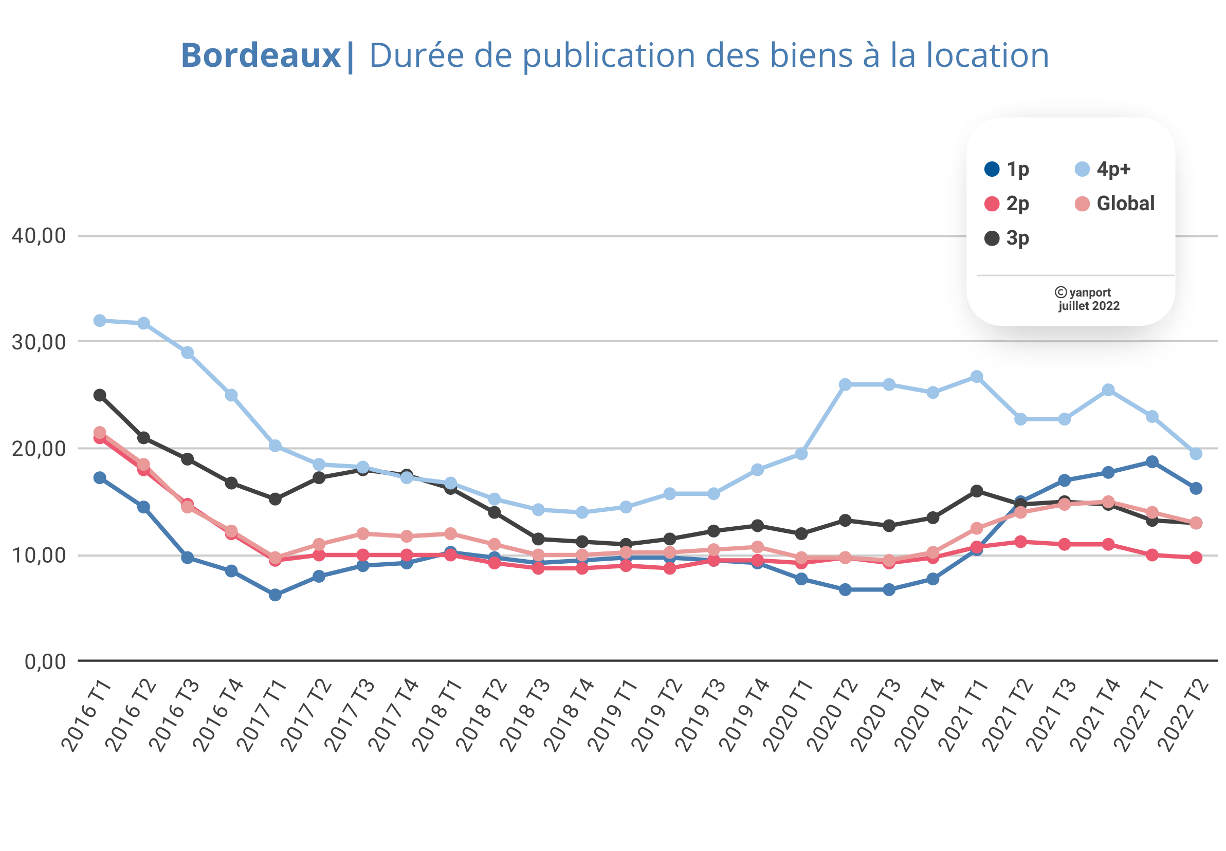 Bordeaux---dur-e-de-pub-loc