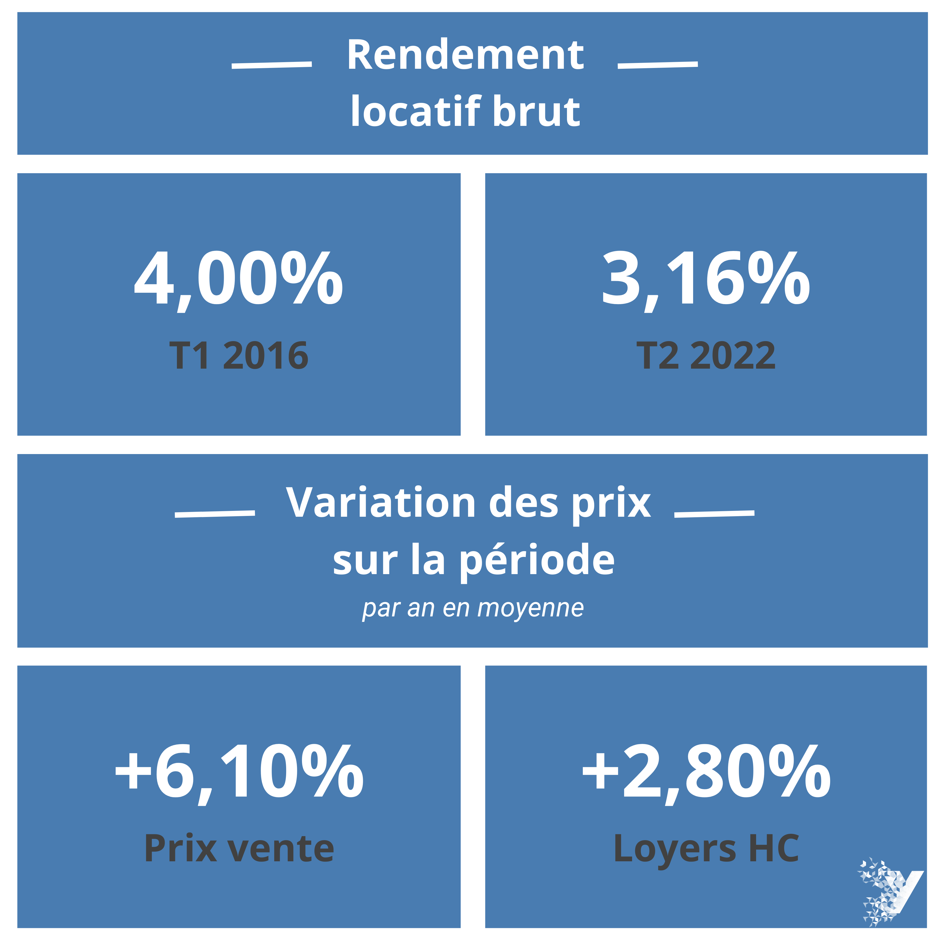 Rendement-locatif-brut-T1-2016--3--1