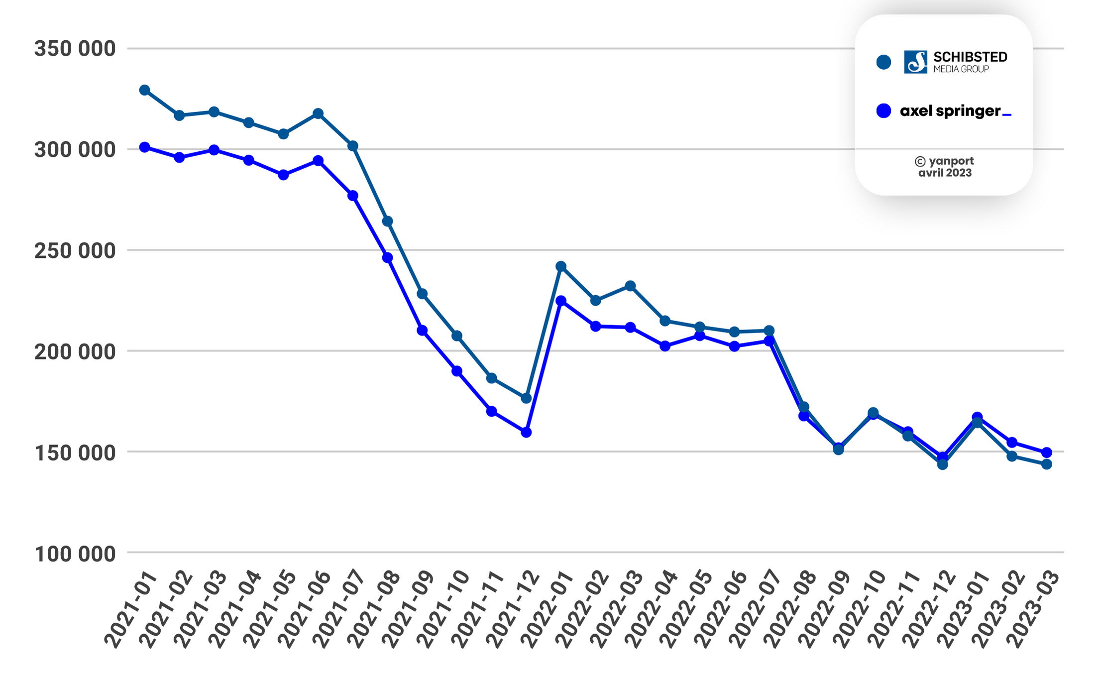 Loc--_--Comparaison-des-groupes-Axel-Springer-et-Schibsted-Media