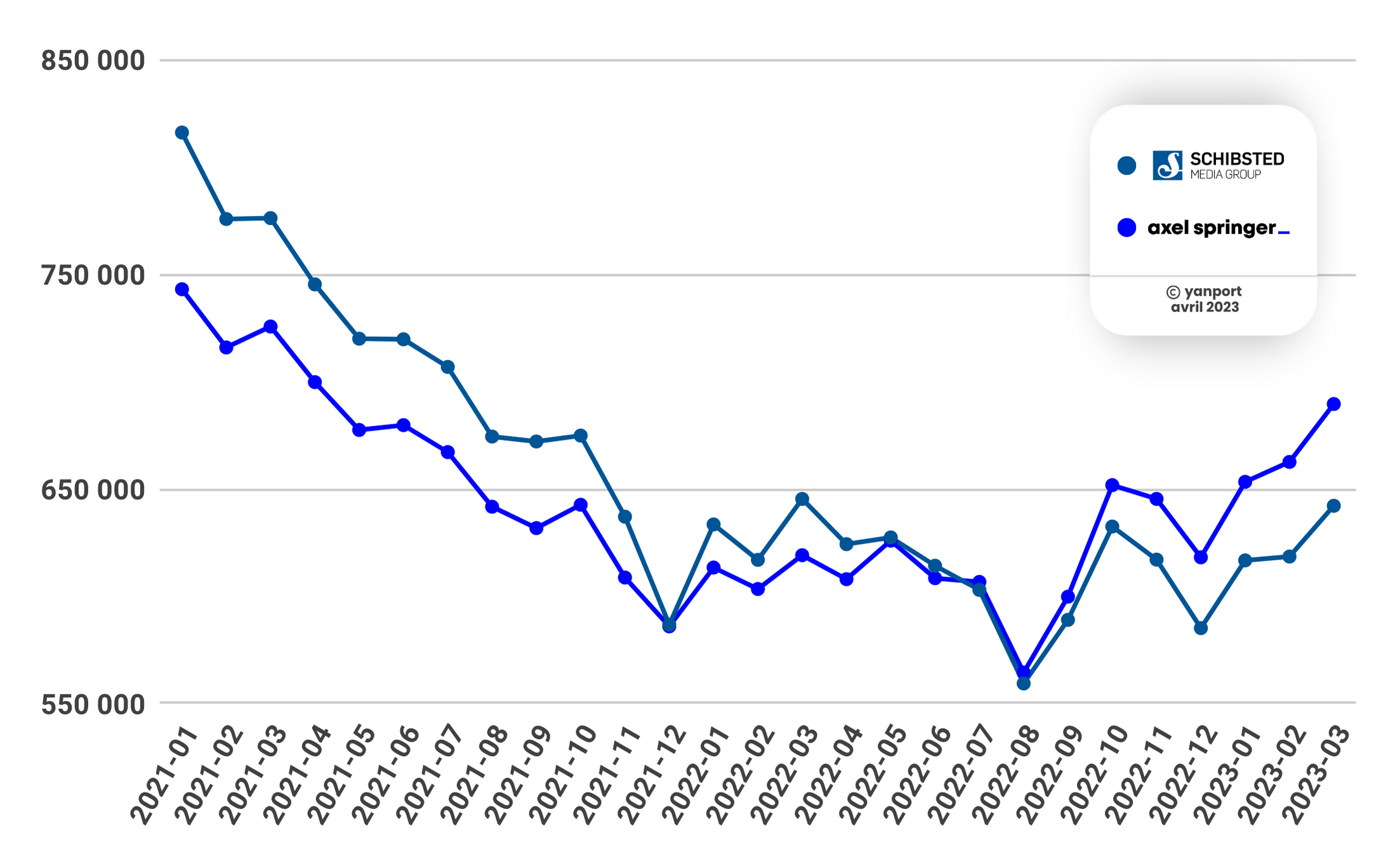 Vente-_-Comparaison-des-groupes-Axel-Springer-et-Schibsted-Media