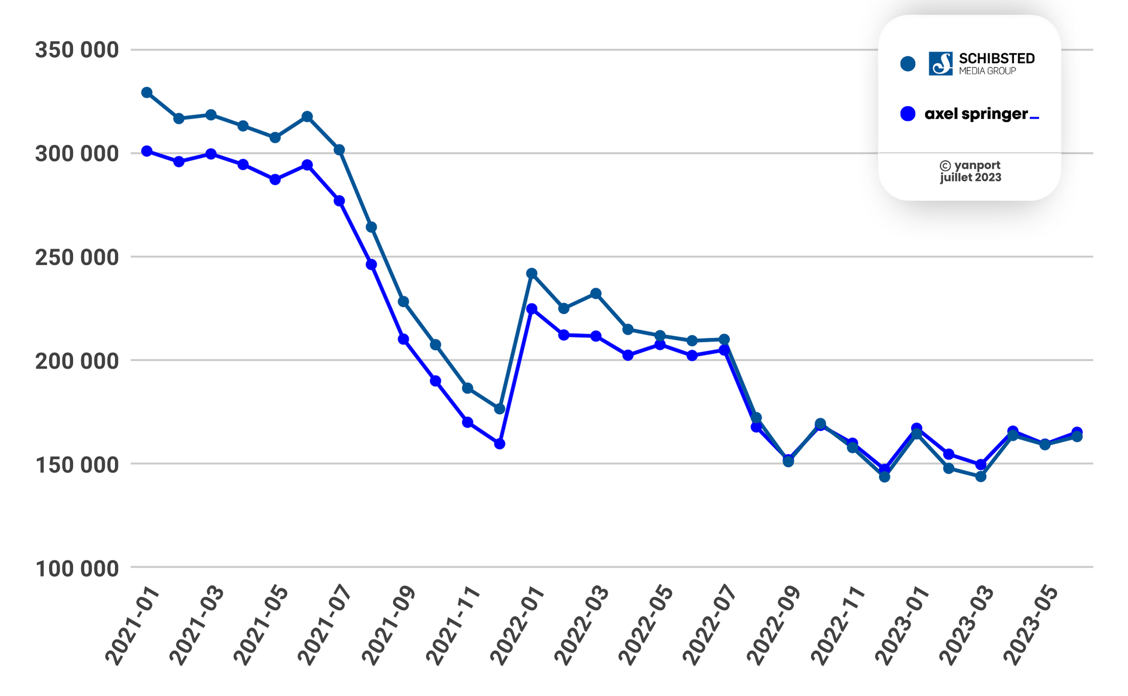 Loc--_--Comparaison-des-groupes-Axel-Springer-et-Schibsted-Media