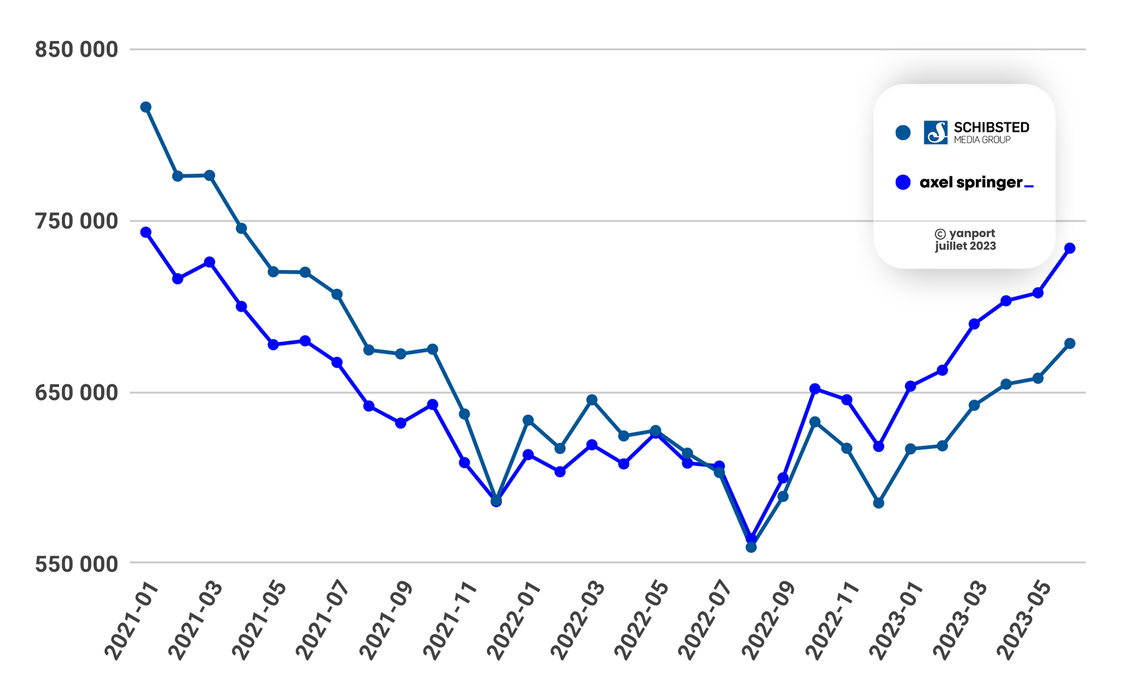 Vente-_-Comparaison-des-groupes-Axel-Springer-et-Schibsted-Media