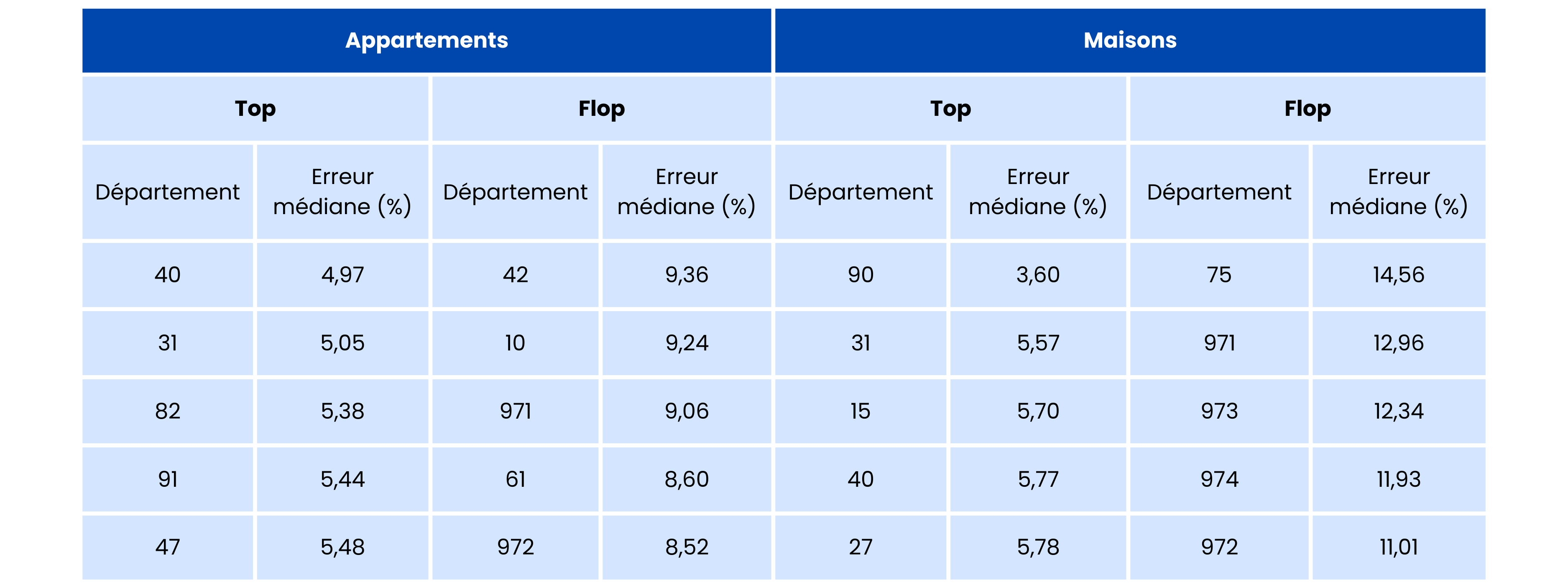 Tableau--tude-moteur-d-estimation--1--1