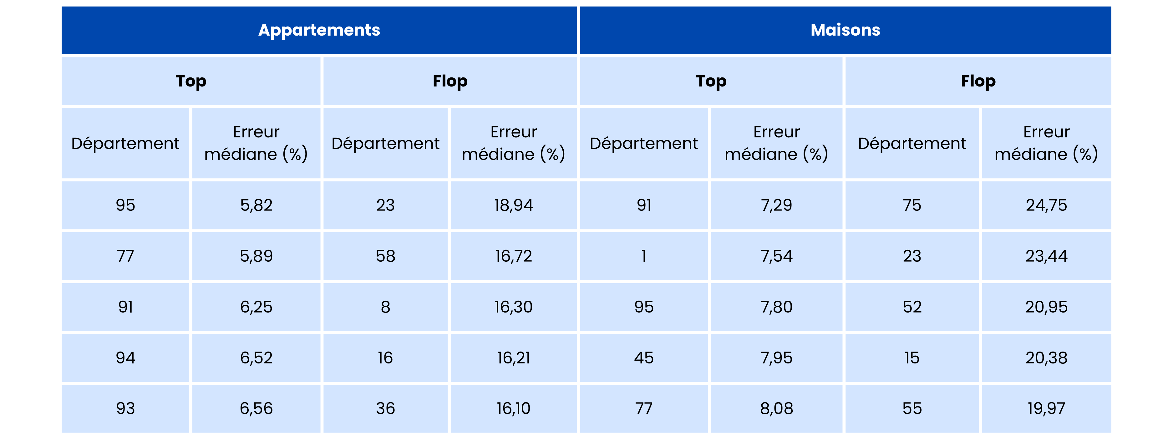 Tableau--tude-moteur-d-estimation--2--1