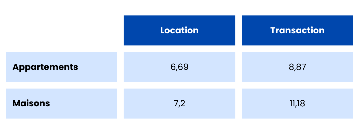 Tableau--tude-moteur-d-estimation-1