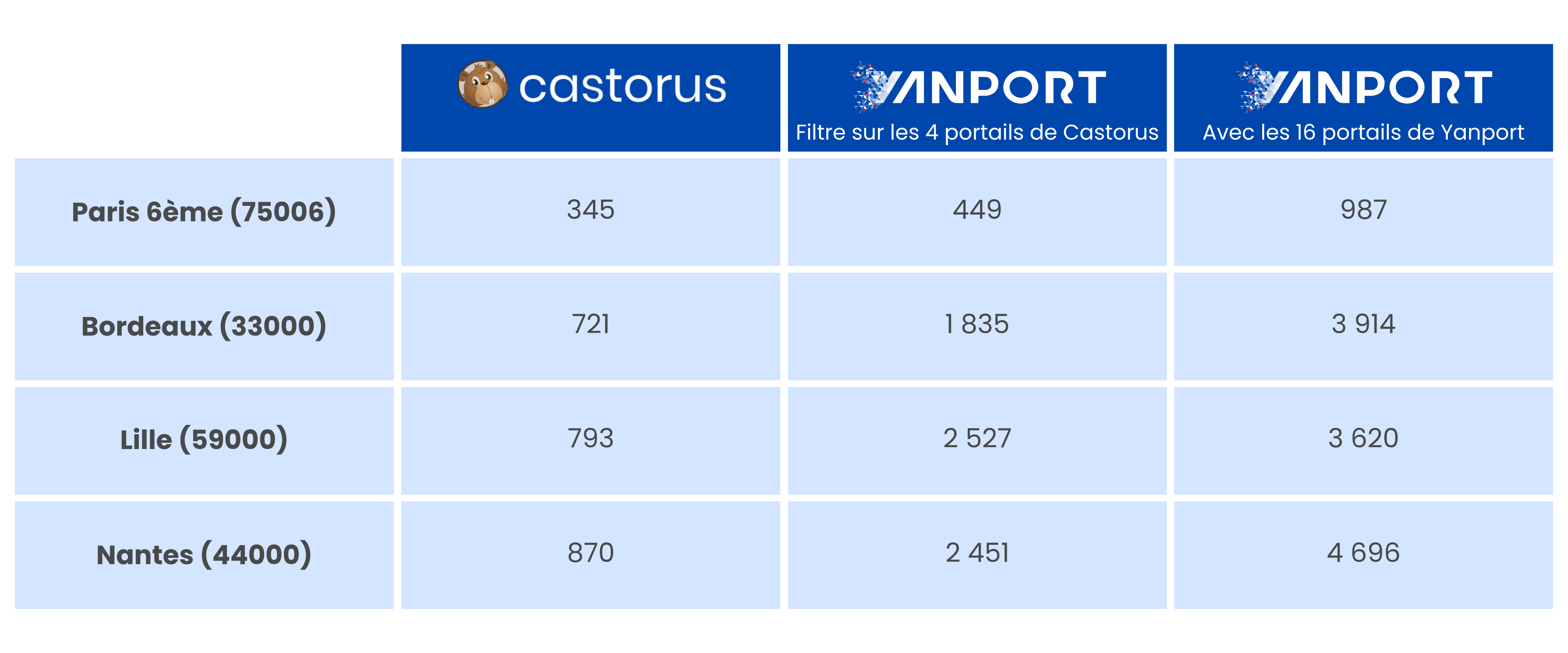 Tableau--tude-Castorus--1--1