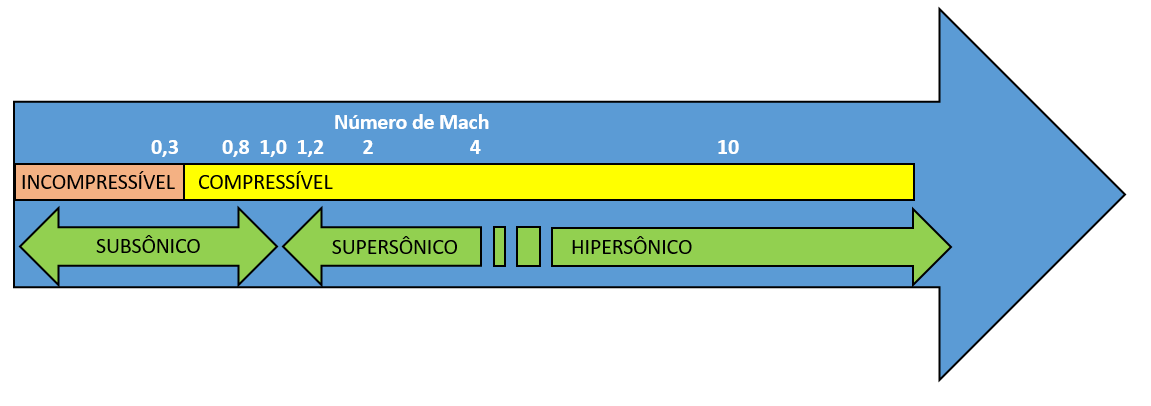 Modelado De Flujos Compresibles Esss 9511