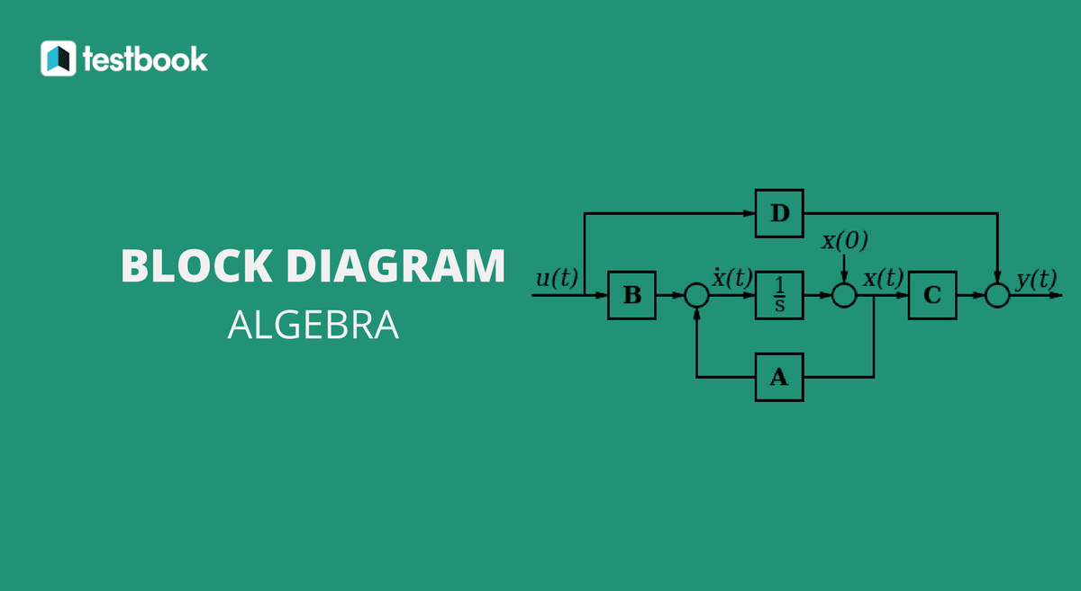 Block Diagram Algebra in Control Systems - GATE Study Material in PDF - Testbook Blog