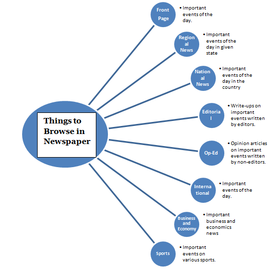 why it is important to read newspaper