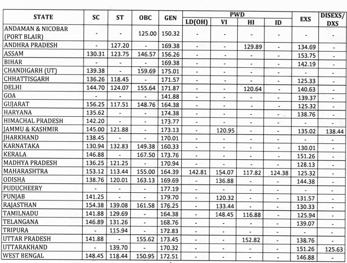 NIACL Assistant Mains Exam Cut Off 2023 Qualifying