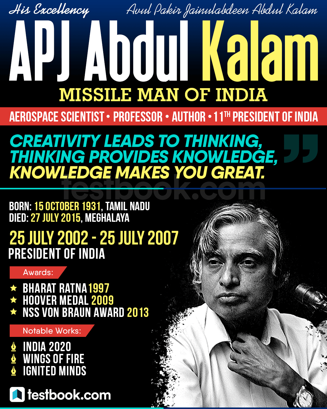 APJ Abdul Kalam - Testbook