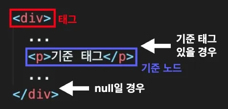 insertBefore 기준노드