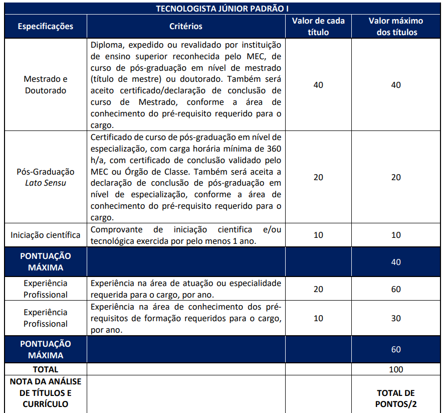 Prova de títulos concurso INPE