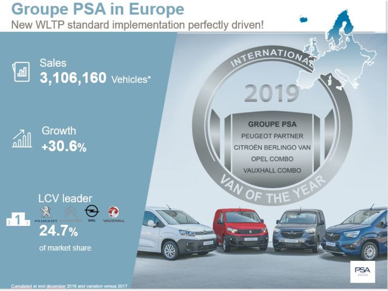 PSA Group  отчете рекордни продажби през миналата година